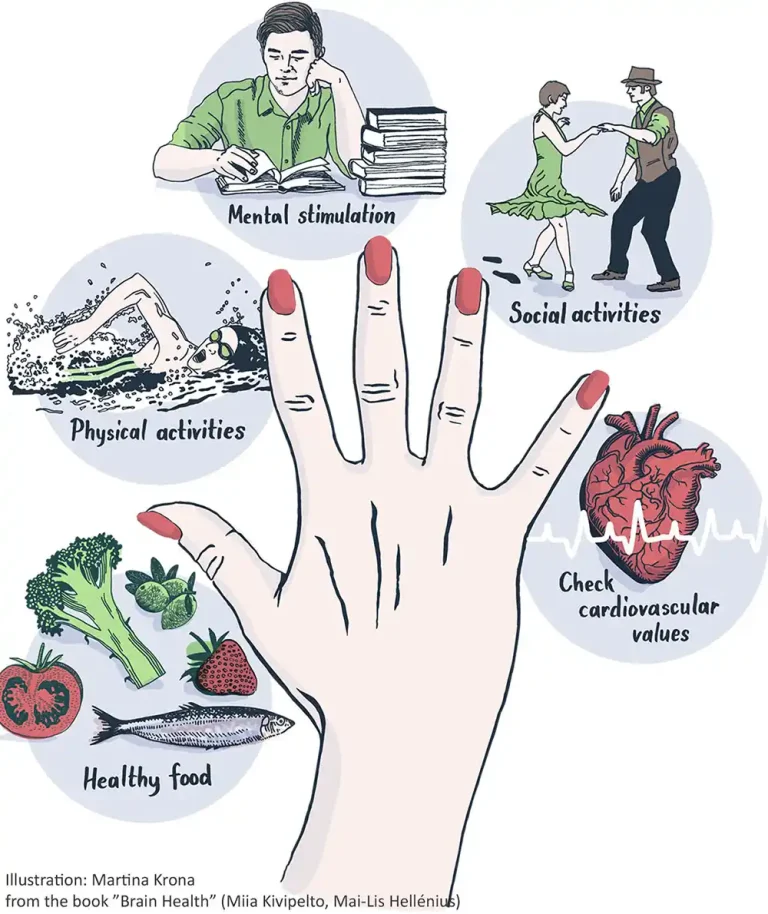 Finger model paves the way for a shift in how we perceive and tackle cognitive decline, embracing a more integrated and preventive strategy for dementia.