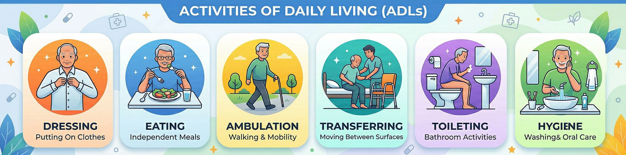 Activities of Daily Living (ADLs)